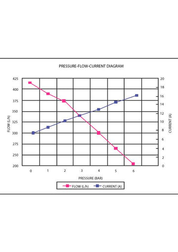 E85 340 LPH Hi-Flow In-Tank Pump - 0