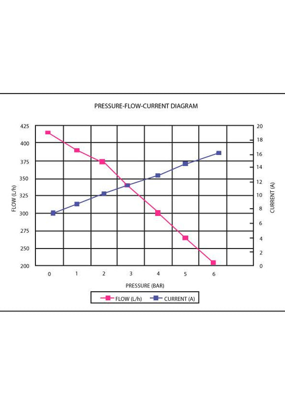 E85 340 LPH Hi-Flow In-Tank Pump